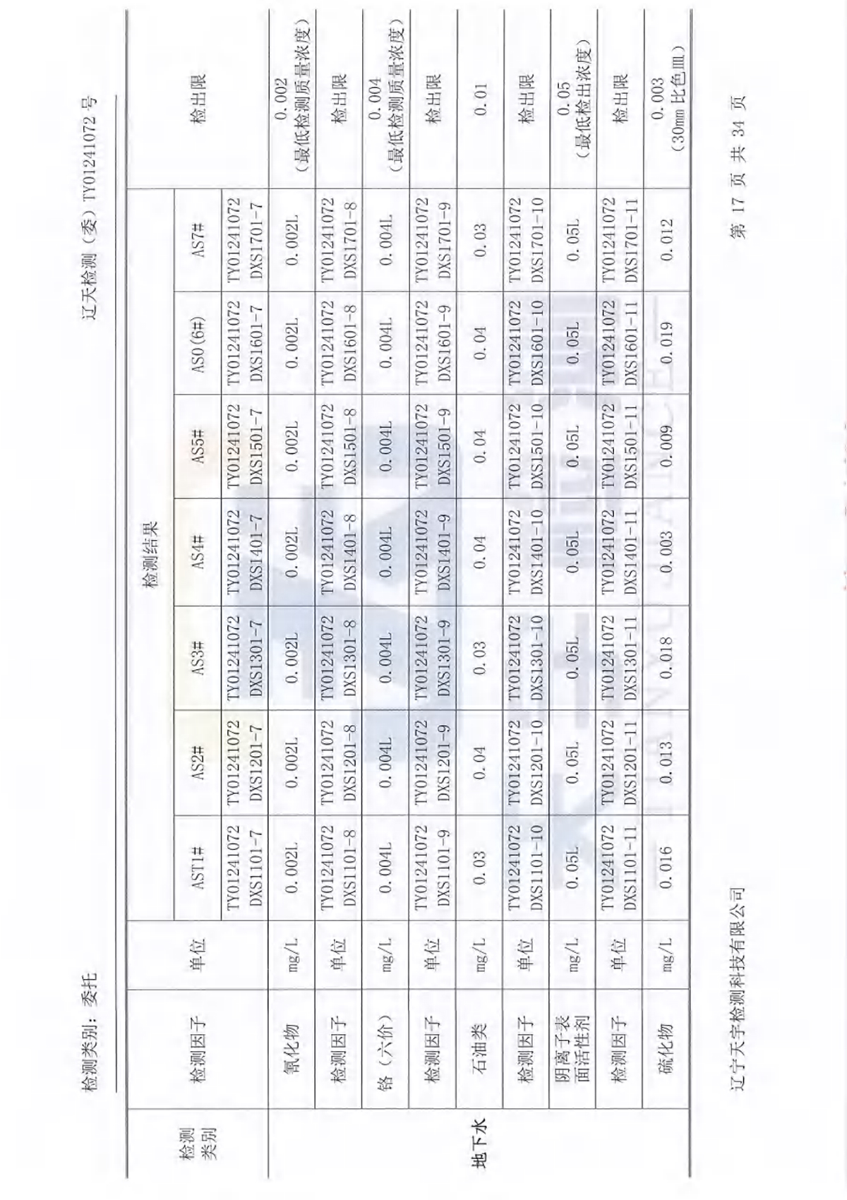 37000威尼斯(中国)有限公司官网